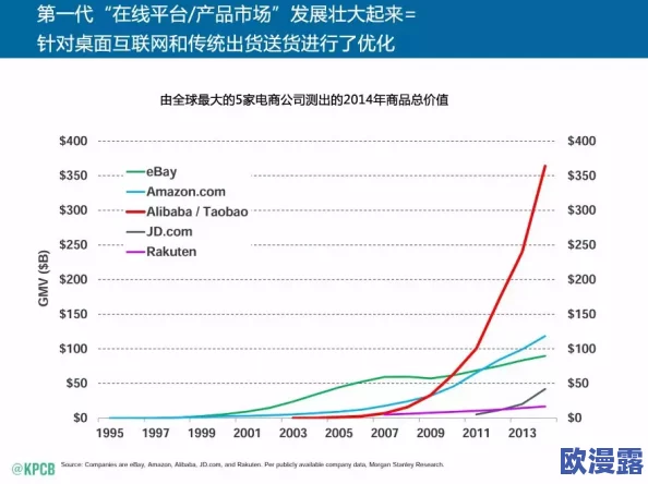 黄色WWW：最新进展揭示其在网络文化中的影响力与发展趋势，探讨未来可能的变化与挑战