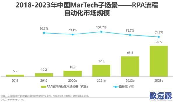 2023看b推广:分析最新趋势、策略及其对市场的影响与未来发展方向的深入探讨 2023看b推广:分析最新趋势、策略及其对市场的影响与未来发展方向的深入探讨